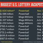 us lottery 2022